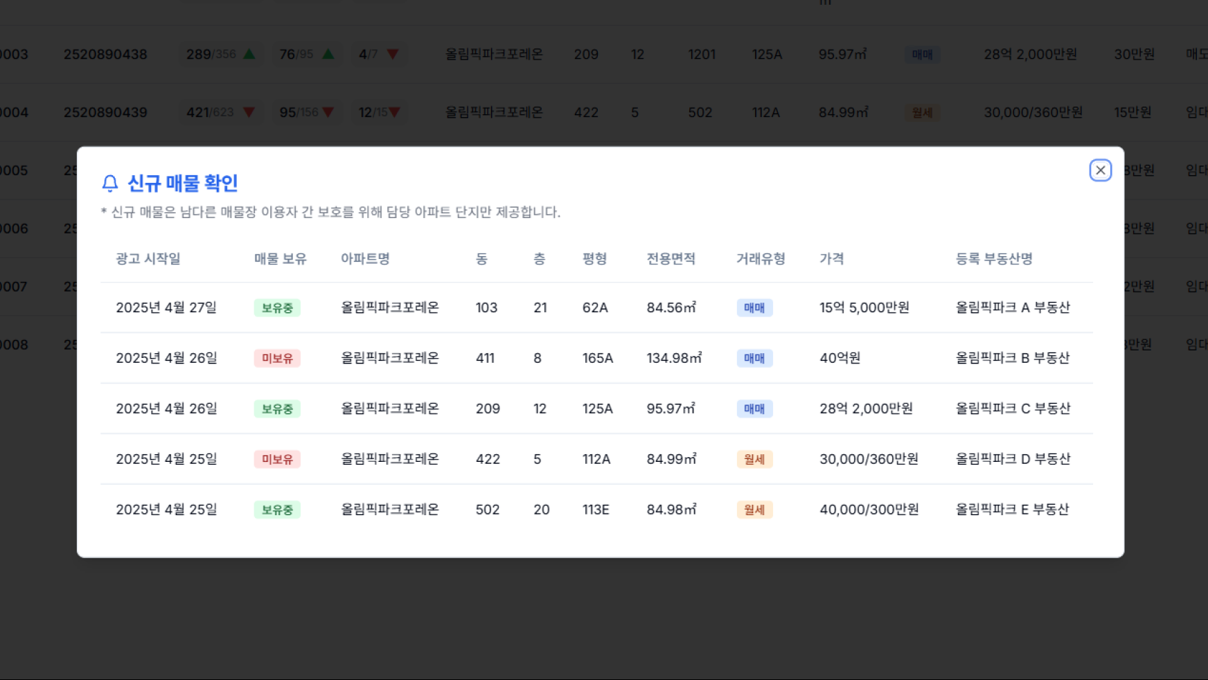 신규 매물 알림