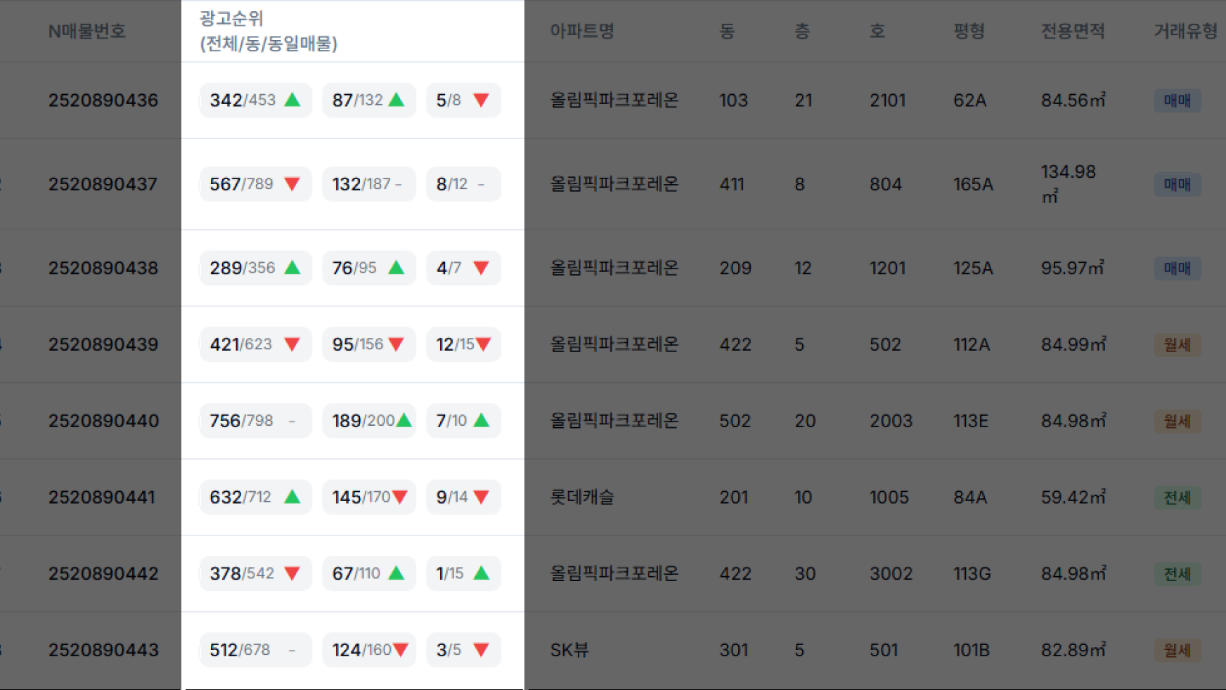 광고 순위 테이블